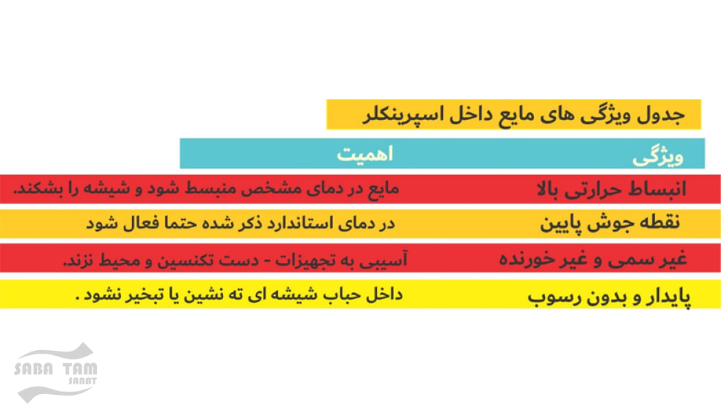 ویژگی های مایع داخل اسپرینکلر